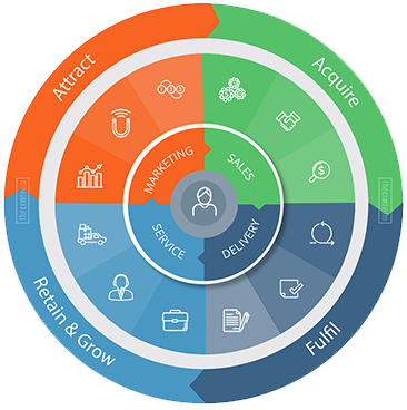 CRM چیست